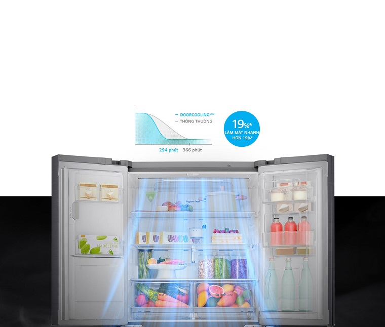 Giới thiệu tính năng tủ lạnh LG inverter GR-B22MC