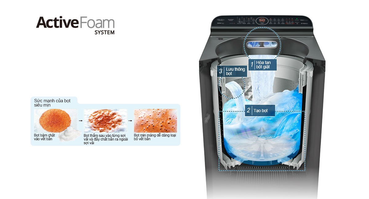 Máy giặt Panasonic NA-F90A9DRV giải pháp giặt sạch tối ưu nhất