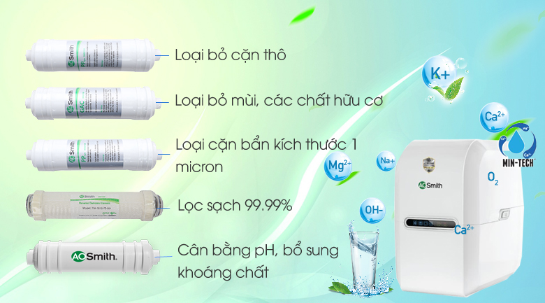 Cùng khám phá máy lọc nước AO Smith E2