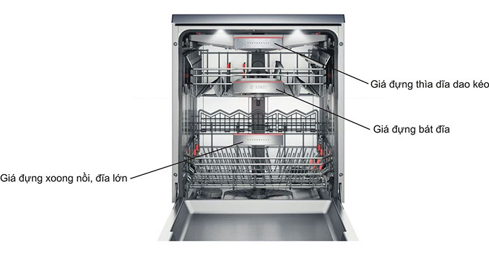 Máy Rửa Bát Bosch SMS46MI05E