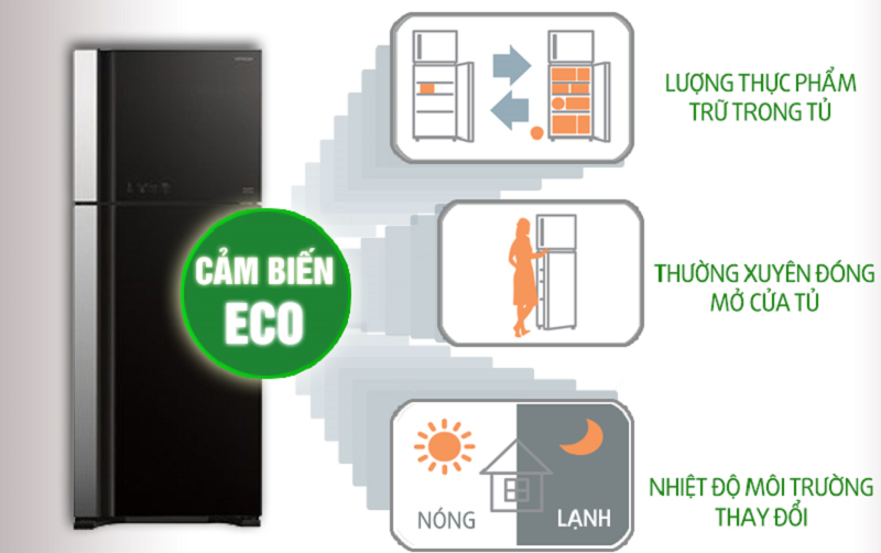 3 mẫu tủ lạnh inverter có khả năng tiết kiệm điện tốt bạn nên sở hữu
