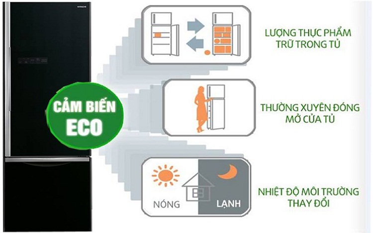 Top 3 tủ lạnh inverter trên 400 lít bán chạy nhất tháng 10