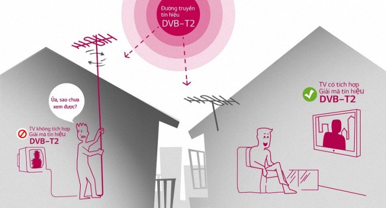Tìm hiểu truyền hình kỹ thuật số mặt đất DVB-T2 tích hợp trên tivi