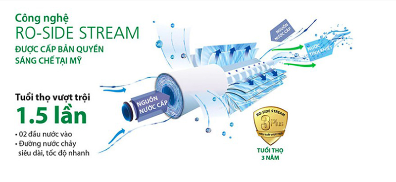 Tổng quan về máy lọc nước AO Smith M2