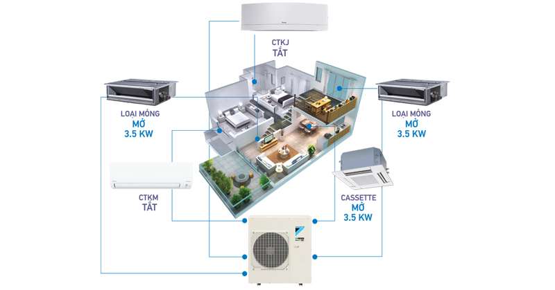 Điều hòa Multi Đaikin và điều hòa Multi LG có gì khác biệt ?