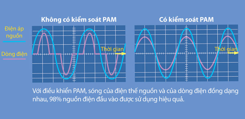 Đánh giá về khả năng làm lạnh và tiết kiệm điện của điều hòa Mitsubishi - Thương hiệu của Nhật