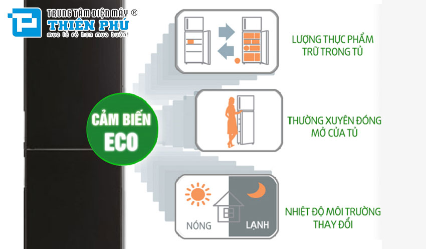 Tủ Lạnh Hitachi Inverter 320 Lít R-BG410PGV6 2 Cánh