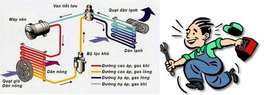 Trung tâm bảo hành điều hòa Panasonic tại Bắc Ninh