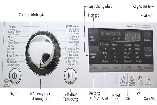 Chức năng giặt/vắt khô quần áo trên máy giặt lồng ngang LG model 2019
