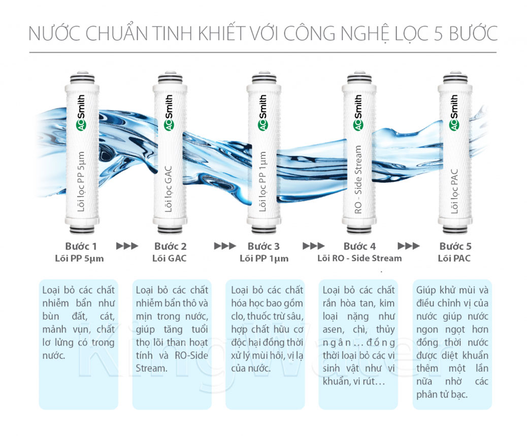 Có nên mua máy lọc nước RO Karofi ở Điện Máy Thiên Phú không?