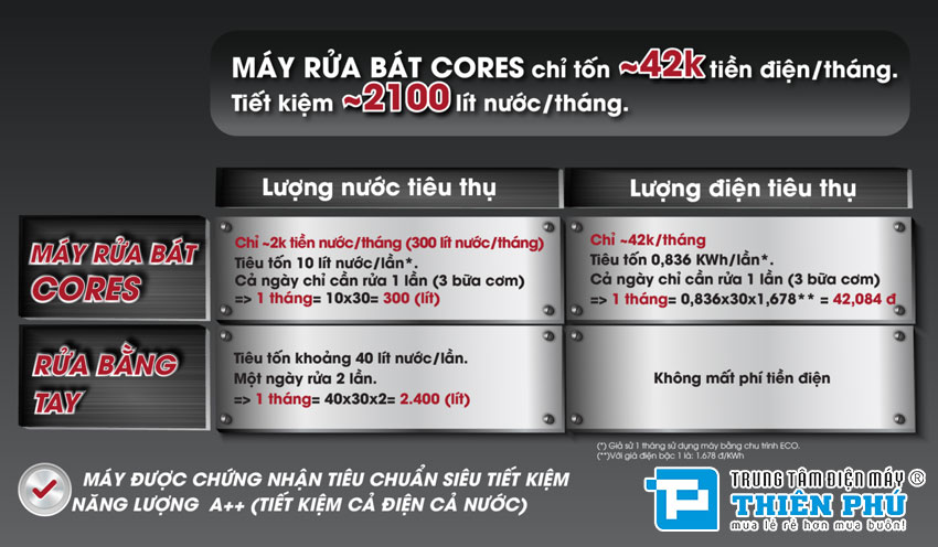 Máy Rửa Bát Cores BE-14FB21 14 Bộ