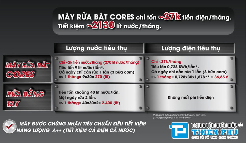 Máy Rửa Bát Cores LE-08FS21 8 Bộ