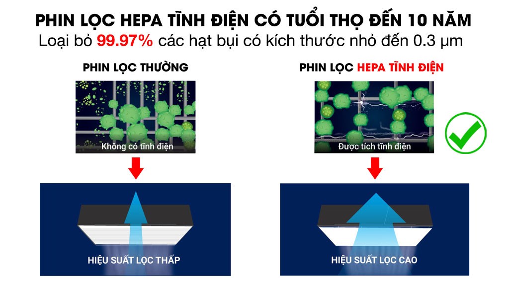 Những điều cần biết về Máy Lọc Không Khí Daikin MC40UVM6