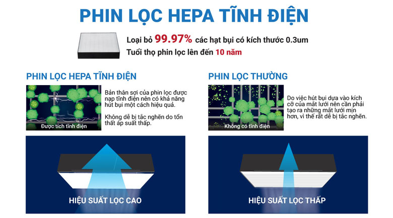 Ưu điểm vượt trội của máy Lọc không khí và tạo ẩm Daikin MCK55TVM6