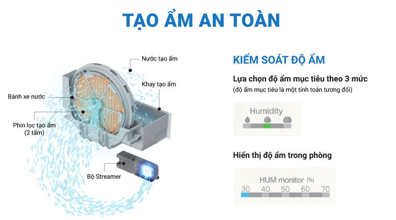 Ưu điểm vượt trội của máy Lọc không khí và tạo ẩm Daikin MCK55TVM6
