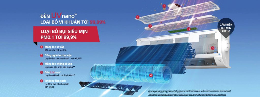 Những công nghệ trên điều hòa có khả năng lọc sạch bụi mịn PM2.5