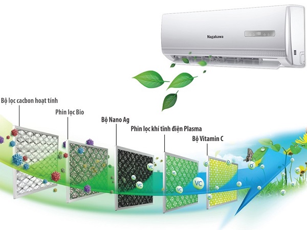 Những công nghệ trên điều hòa có khả năng lọc sạch bụi mịn PM2.5