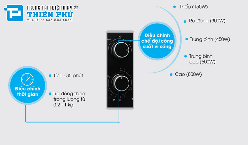 Lò Vi Sóng Electrolux EMM2308X 23 Lít