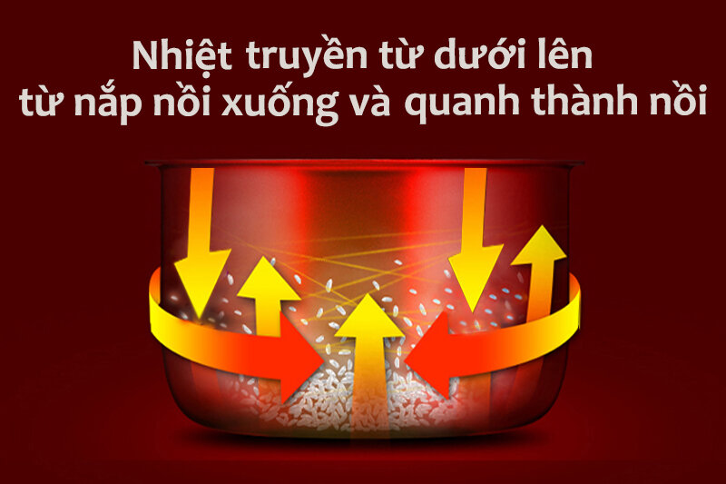 Nồi cơm điện Cuckoo CR-1032M có thực sự nấu cơm ngon?