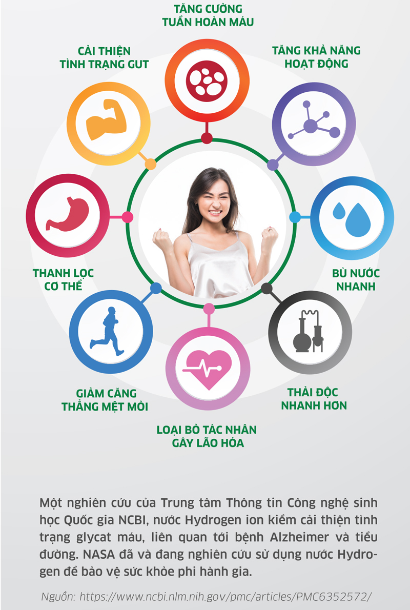 Phân tích công dụng máy lọc nước Kangaroo RO Hydrogen KG10G5 VTU 10 Lõi
