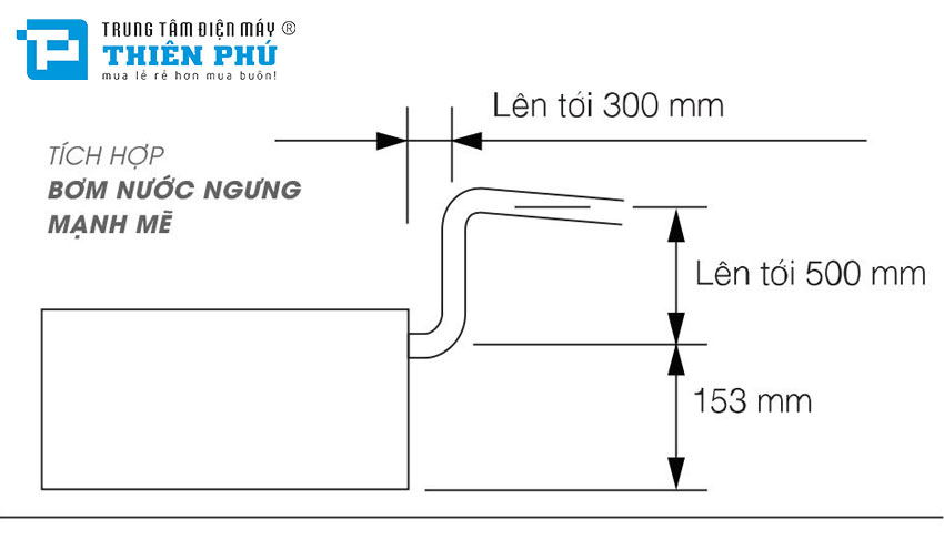 Điều Hòa Multi Nối Ống Gió Panasonic Inverter CS-MS18SD3H 1 Chiều