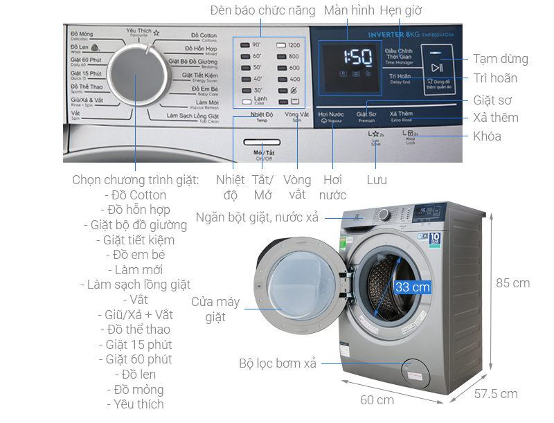 Top 3 máy giặt cửa ngang Electrolux tốt nhất hiện nay