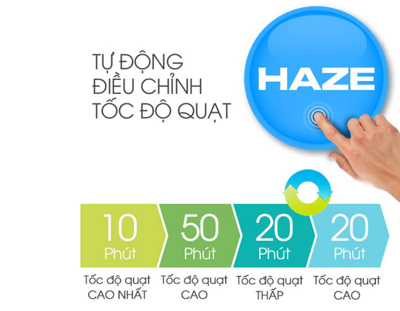 Máy Lọc Không Khí Sharp FP-G50E-W hứa hẹn mang đến những luồng không khí sạch