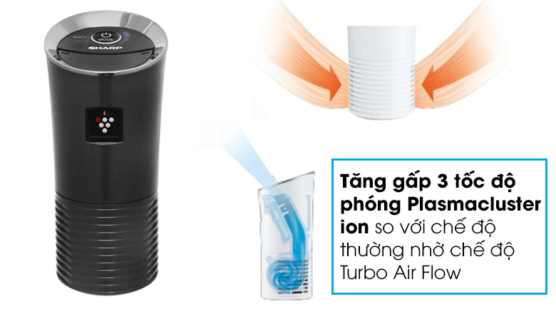 Máy lọc không khí Sharp ô tô IG-GC2E nhỏ nhưng có võ