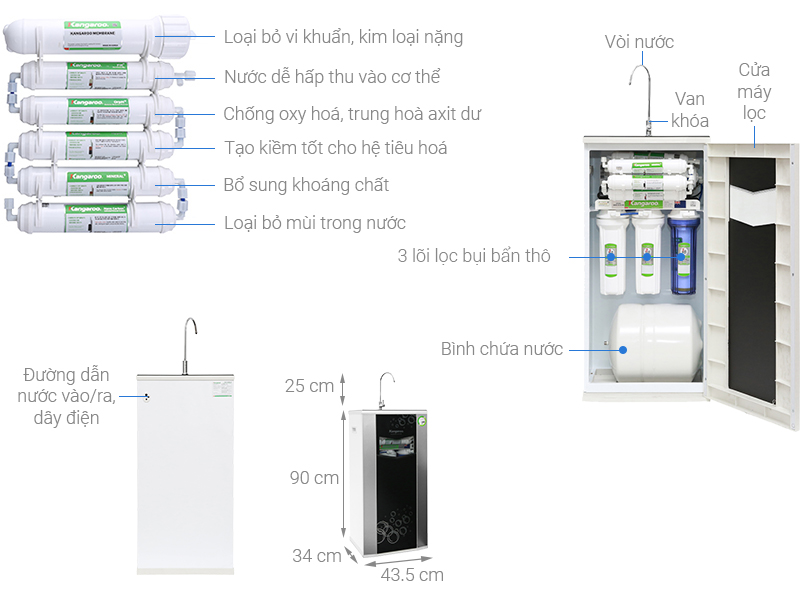 Máy lọc nước Hydrogen Kangaroo VTU KG100HA 9 Lõi có những đặc điểm gì vượt trội