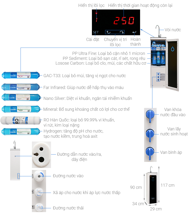 Mẫu Máy Lọc Nước RO Hydrogen Karofi M-I129/H 9 Lõi hiện đại, sang trọng