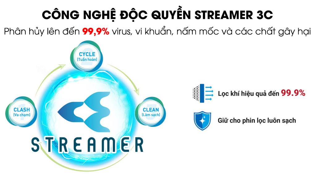 Những điều cần biết về Máy Lọc Không Khí Daikin MC40UVM6