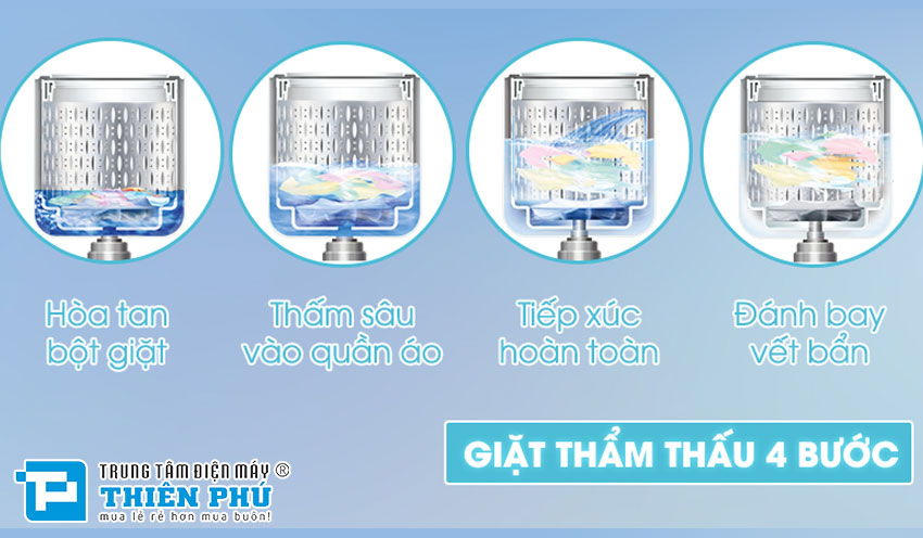 Máy Giặt Hitachi 11 Kg SF-110XA(COG-W)