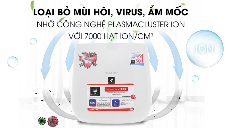 Khám phá điều bạn chưa biết về Máy Lọc Không Khí Sharp FP-J30E-A