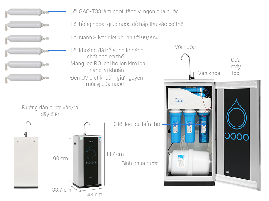 Tại sao nên sử dụng máy lọc nước RO Karofi K9IQ 2.0 9 lõi giá rẻ?