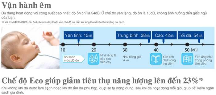 Bạn có muốn sở hữu Máy Lọc Không Khí Hitachi EP-A8000 phiên bản cao cấp