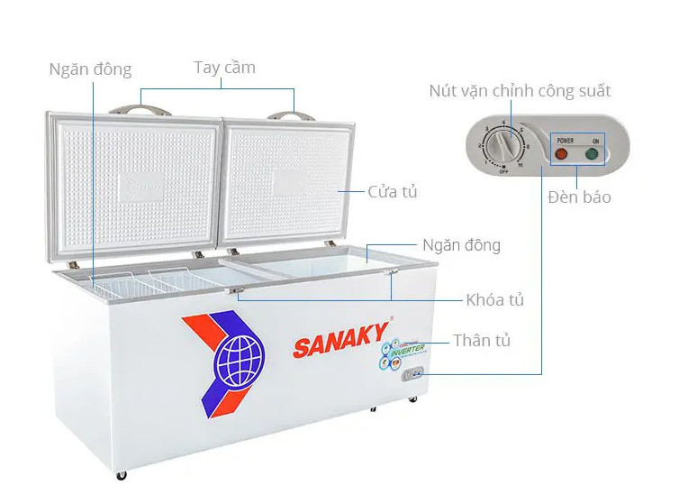 Dưới 7 triệu đồng, bạn đã có thể sở hữu Tủ Đông Mát Sanaky VH-3699W1