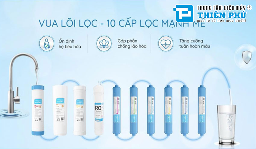 Máy Lọc Nước Karofi Hydrogen Megaton M-I2210/UH