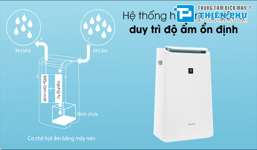 Máy Lọc Không Khí Sharp DW-E16FA-W