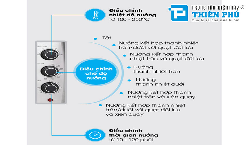 Lò Nướng Electrolux EOT30MXC 30 Lít