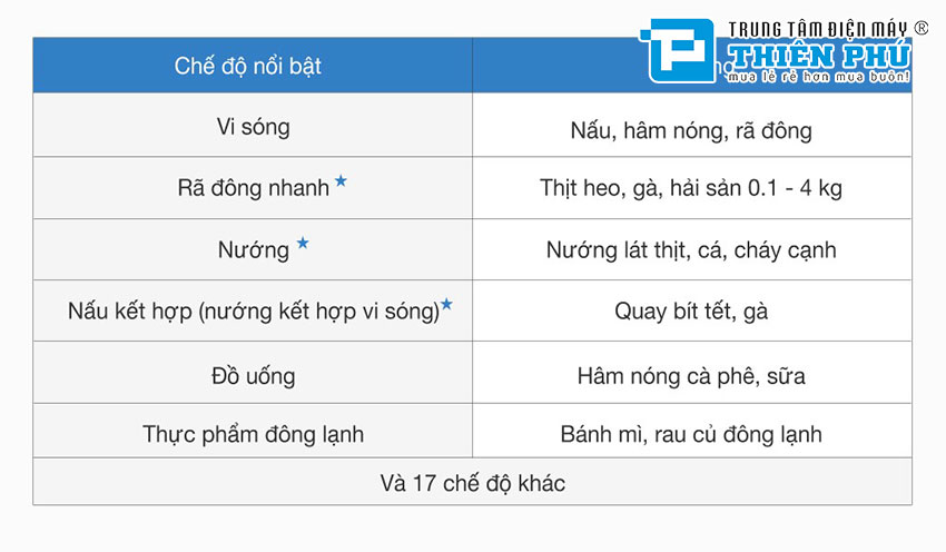 Lò Vi Sóng Có Nướng Toshiba ER-SGS34(S1)VN 34 Lít