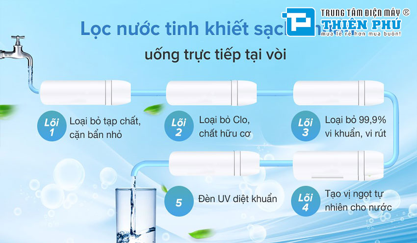 Máy Lọc Nước RO Midea JN1648T 5 Lõi