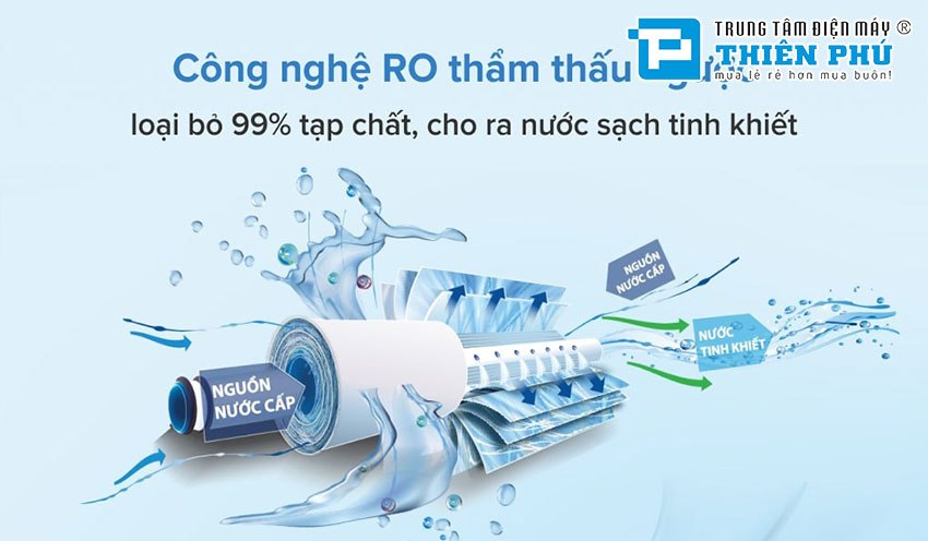 Máy Lọc Nước RO Karofi K8RO-H 8 Lõi