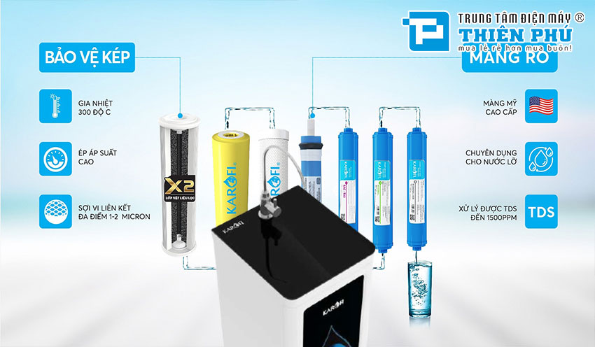 Đánh giá máy lọc nước Karofi KBW-8RO có tốt không? Nên mua không?