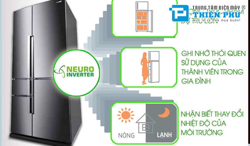 Tủ Lạnh Mitsubishi Electric Inverter MR-Z65W-DB-V 5 Cánh 605 Lít
