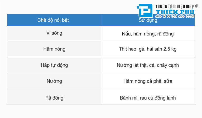 Lò Hấp Nướng Đối Lưu Panasonic NN-DS596 27 Lít