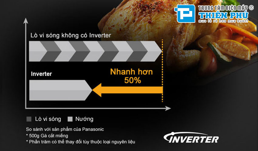 Lò Vi Sóng Panasonic Inverter NN-GT65JBYUE 31 Lít