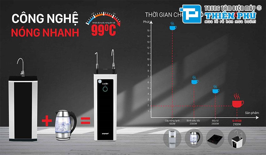Máy Lọc Nước Nóng Lạnh RO Karofi O-H128/H 8 Lõi