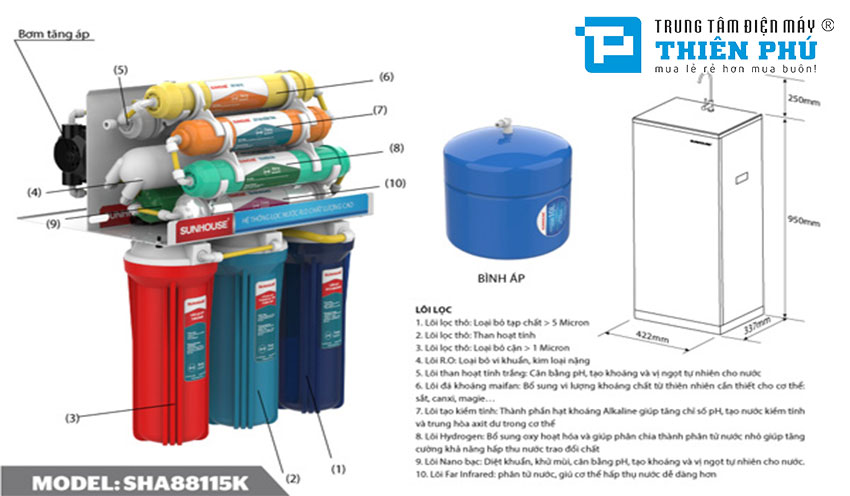 Máy Lọc Nước RO 10 Lõi Sunhouse SHA88115K