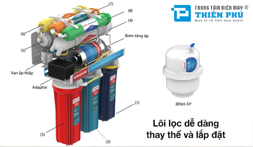 Máy Lọc Nước RO 8 Lõi Sunhouse SHA8818K