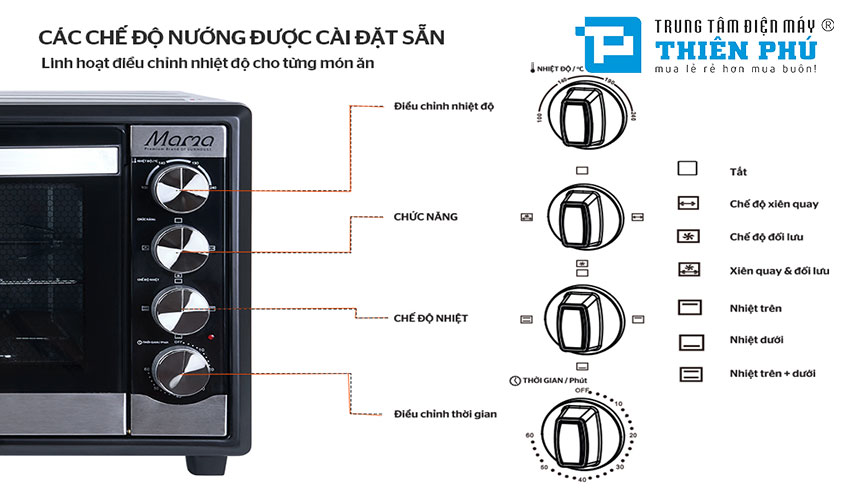 Lò Nướng Sunhouse SHD4250S 50 Lít